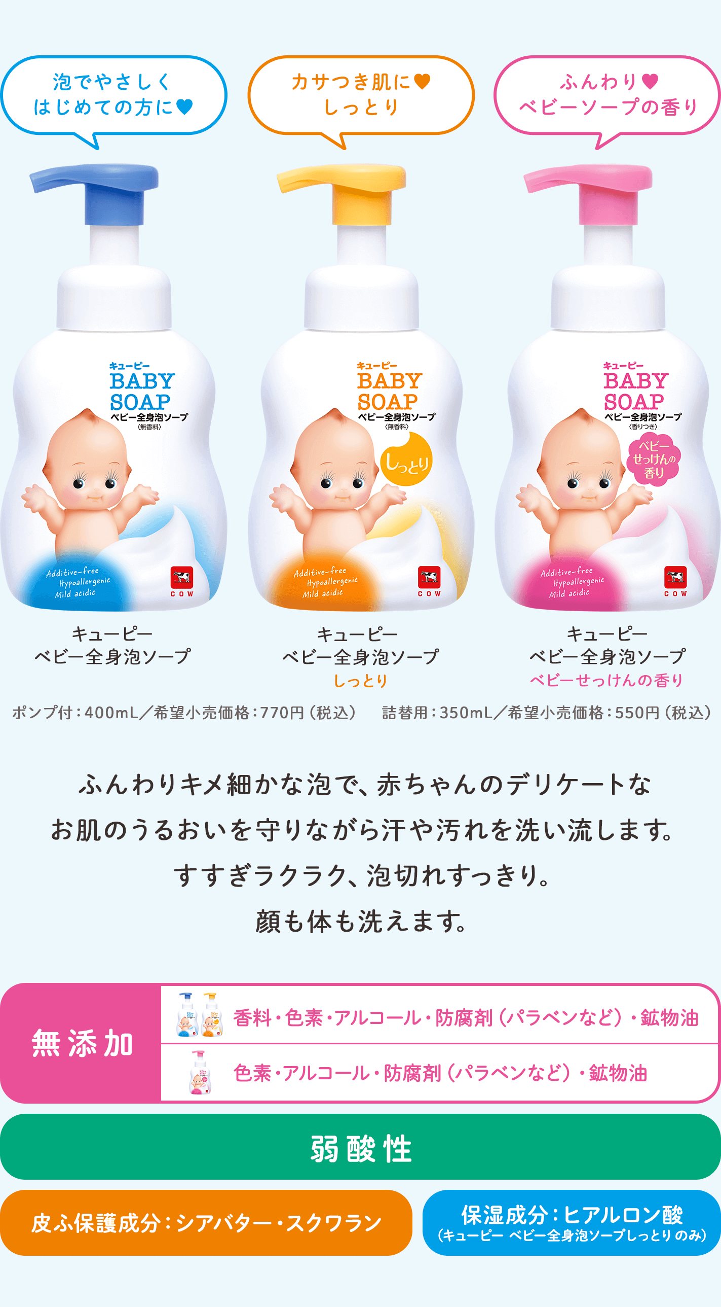 キューピー ベビー全身泡ソープ。泡でやさしく、はじめての方に。しっとりタイプはカサつき肌に。ベビーせっけんの香りタイプはふんわりベビーソープの香り。ポンプ付400mL／希望小売価格770円（税込）、詰替用350mL／希望小売価格550円（税込）。ふんわりキメ細かな泡で、赤ちゃんのデリケートなお肌のうるおいを守りながら汗や汚れを洗い流します。すすぎラクラク、泡切れすっきり。顔も体も洗えます。無添加。通常タイプ・しっとりタイプは香料・色素・アルコール・防腐剤（パラベンなど）・鉱物油無添加、ベビーせっけんの香りタイプは色素・アルコール・防腐剤（パラベンなど）・鉱物油無添加。弱酸性。皮ふ保護成分：シアバター・スクワラン。保湿成分：ヒアルロン酸（キューピー ベビー全身泡ソープしっとりのみ）。
